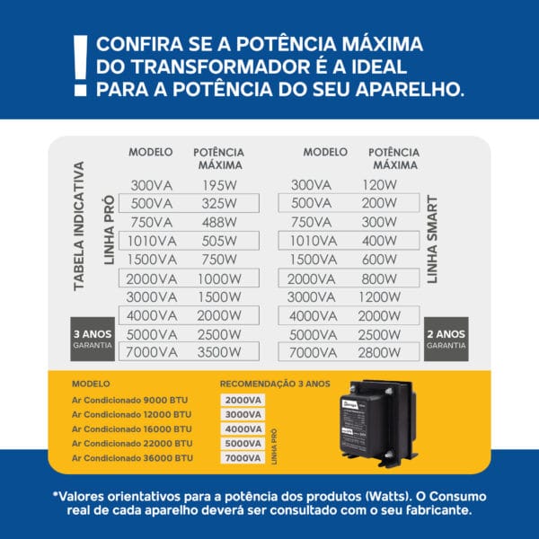 Transformador 4000VA Demape