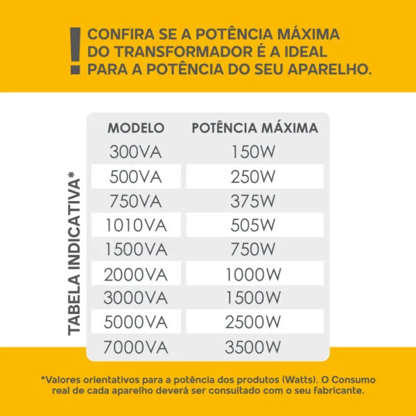 Transformador-Demape-Potencia