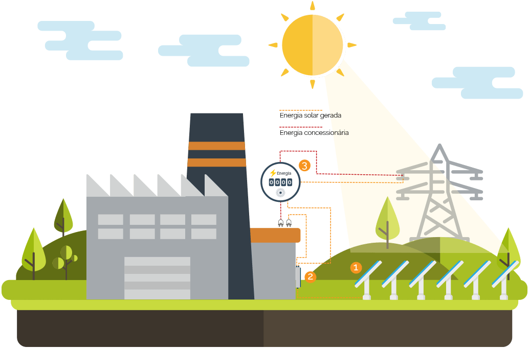 Energia Solar Empresa