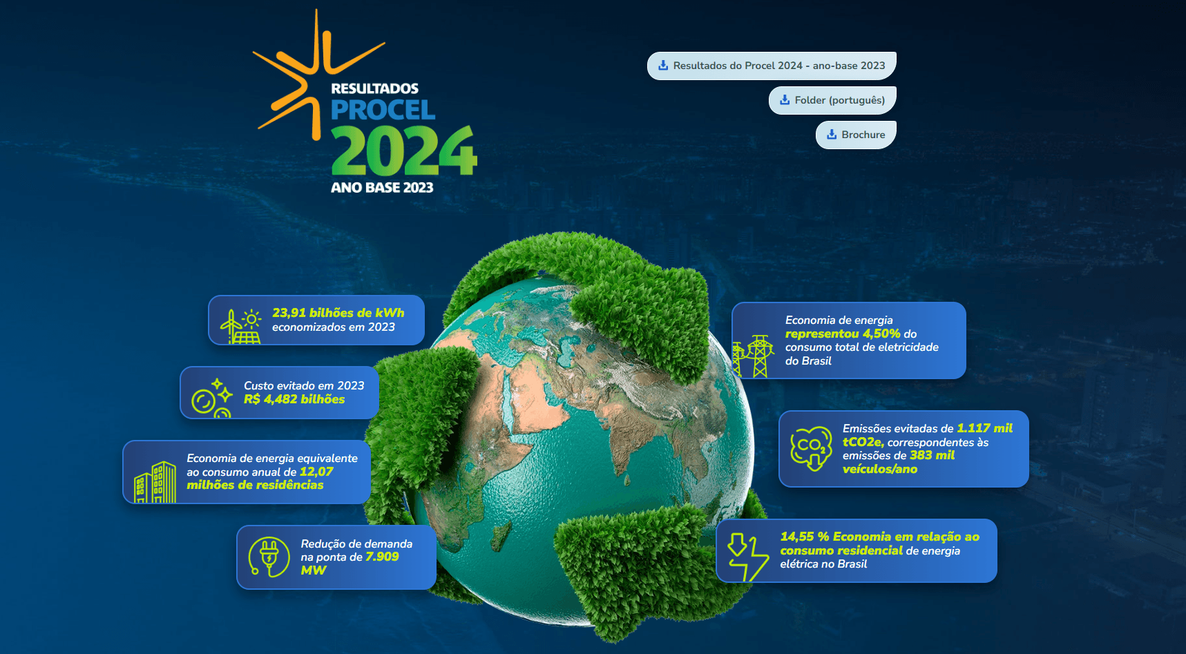 Programa Procel Reluz - Resultados