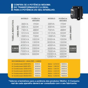 TABELA-REFERENCIA Auto transformador 300 VA 110-220 V Demape PRO