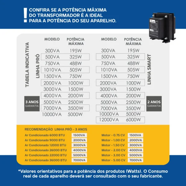 TABELA-REFERENCIA Auto transformador 300 VA 110-220 V Demape PRO