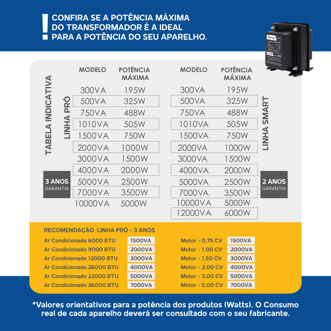 Auto transformador 7000 VA 110-220 V Demape SMART